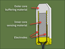 Chameleon Sensor